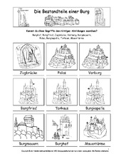 AB-Bestandteile-einer-Burg-Lösung-1-2.pdf